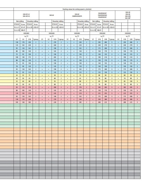 2-břité kulové tvrdokovové frézy do 50HRc