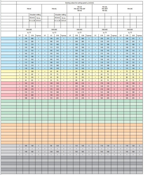 2-břité univerzální kulové frézy do 55HRc - 30°