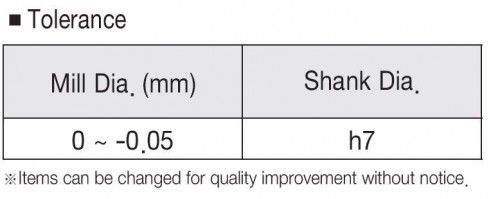 2-BŘITÉ KULOVÉ FRÉZY – PÁJENÝ BŘIT