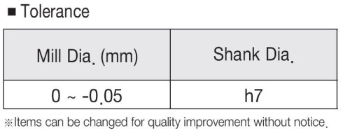 2-BŘITÉ ROVNÉ/OSTRÉ FRÉZY – PÁJENÝ BŘIT – DLOUHÉ