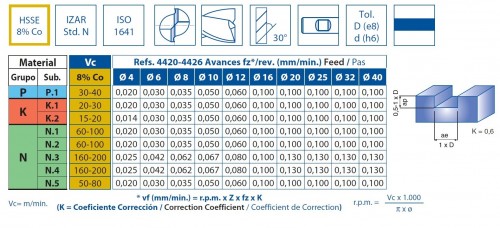 2-břité dlouhé FRÉZY HSSE 8% Co - rovné 30°