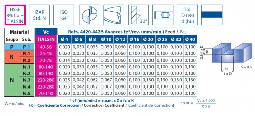 2-břité dlouhé FRÉZY HSSE 8% Co + TIALSIN - rovné 30°