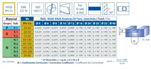2-břité frézy HSSE 8% Co - rovné 30° DIN327N