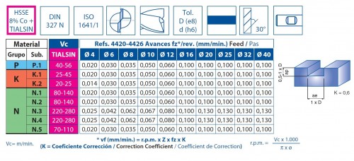 2-břité frézy HSSE 8% Co + TIALSIN - rovné 30° DIN327N