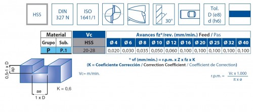 2-břité frézy HSS 30° DIN327N