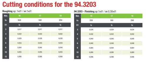 2-BŘITÉ frézy na hliník a plasty - 45°