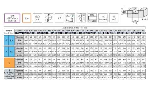 2-břité rovné mikrofrézy do 65HRc – DLOUHÝ KRK!