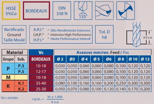 3-5XD VRTÁKY HSSE 5%Co S POVLAKEM - MULTIFUNKČNÍ