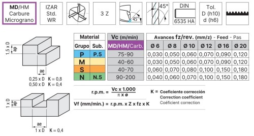 3-BŘITÉ HRUBOVACÍ FRÉZY KRÁTKÉ NA NEREZ 45°