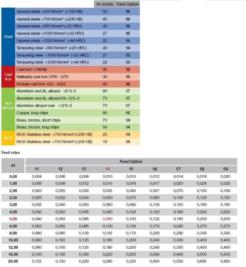 3XD VRTÁKY HSSCo 118° - h8 DIN1897