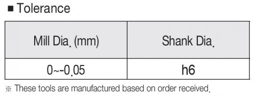 3, 4, 5 BŘITÉ TK HRUBOVACÍ FRÉZY DO 40 HRC - RÁDIUSOVÉ