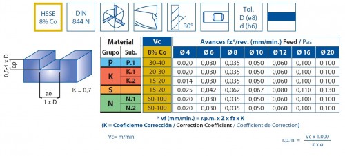3-břité frézy HSSE 8% Co - rovné 30° DIN844N