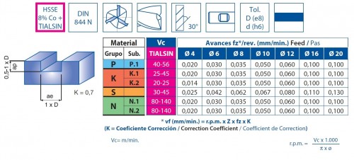 3-břité frézy HSSE 8% Co + TIALSIN - rovné 30° DIN844N