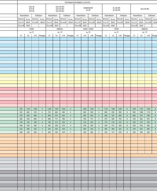 3 břité frézy pro obrábění hliníku a plastu, 35° KMD401 vysokorychlostní hrubovací