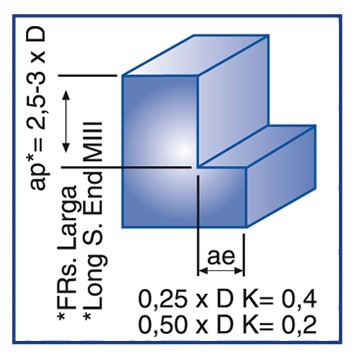 4-5 BŘITÉ HRUBOVACÍ MF FRÉZY 30° S WELDONEM - DLOUHÉ HSSE 8% Co + TIALSIN