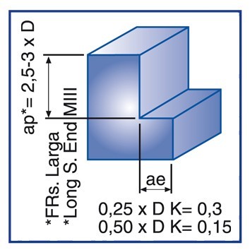 4-6 BŘITÉ HRUBOVACÍ A DOKONČOVACÍ FRÉZY WELDON 30° DLOUHÉ HSSE 8% Co + TIALSIN