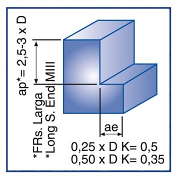 4-6 BŘITÉ HRUBOVACÍ FRÉZY 30° S WELDONEM - DLOUHÉ HSSE 8% Co