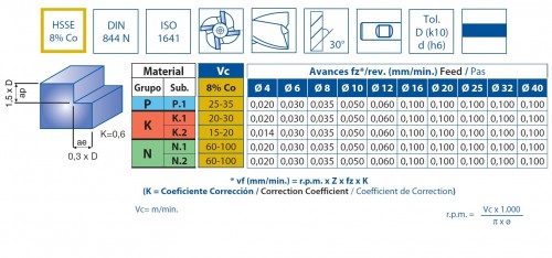 4-6-břité frézy HSSE 8% Co - rovné 30°