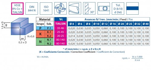 4-6-břité frézy HSSE 8% Co + TIALSIN - rovné 30°
