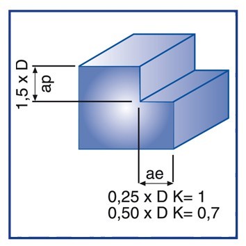 4-8 BŘITÉ HRUBOVACÍ MF FRÉZY 30° S MORSE STOPKOU HSSE 8% Co 4-8 BŘITÉ HRUBOVACÍ MF FRÉZY 30° S MORSE STOPKOU HSSE 8% Co