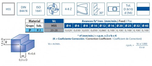 4-8-břité frézy HSS DIN844N