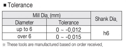 4-BŘITÉ FRÉZY HRC70 – KRÁTKÝ BŘIT S PRODLOUŽENÝM KRKEM