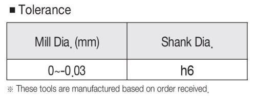 4-BŘITÉ KUŽELOVÉ FRÉZY S ROHOVÝM RÁDIUSEM DO 55 HRC