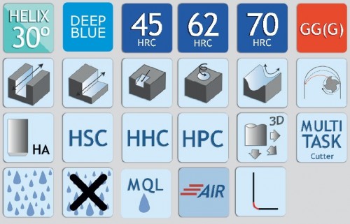 4-BŘITÉ RÁDIUSOVÉ FRÉZY –30° FRÉZY - HRC70