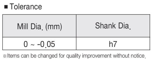 4-BŘITÉ ROVNÉ/OSTRÉ FRÉZY – PÁJENÝ BŘIT