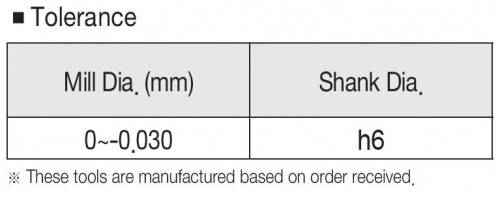 4-BŘITÉ RYCHLOPOSUVOVÉ RÁDIUSOVÉ FRÉZY DO 55 HRC