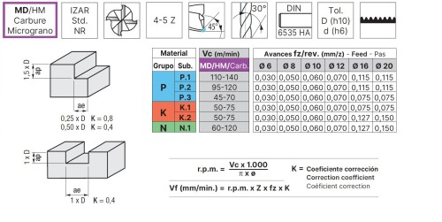 4-BŘITÉ TVRDOKOVOVÉ HRUBOVACÍ FRÉZY 30°