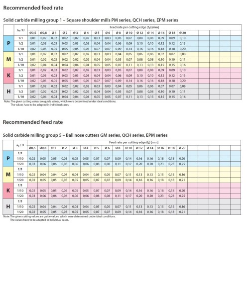 4-břité prodloužené univerzální frézy do 55HRc - 45° s WELDON