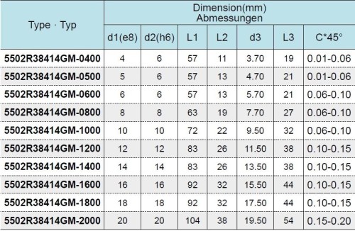 4-břité rovné HPC frézy, 38/41°