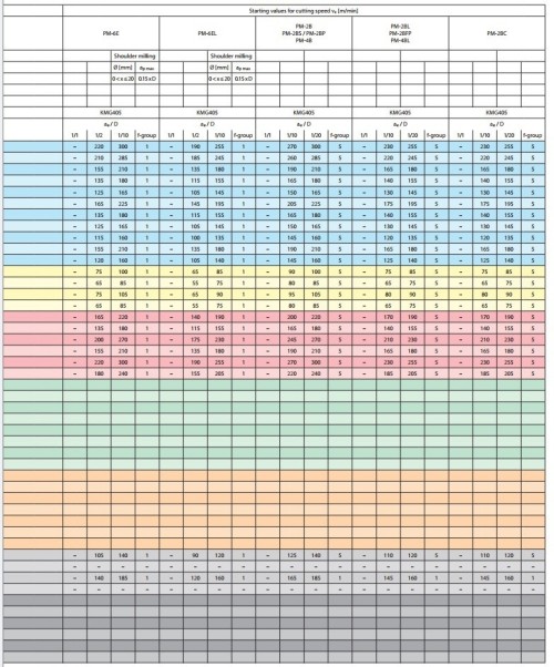 4-břité univerzální kulové frézy do 55HRc - 30°