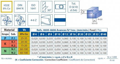 4600 SET 6ks ø4-12 - FRÉZY HSSE 8% Co - rovné 30°
