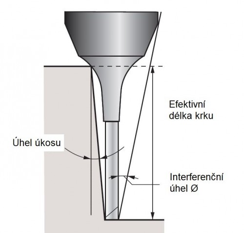 4-břité ROVNÉ MIKROFRÉZY do 70HRC - dlouhý krk