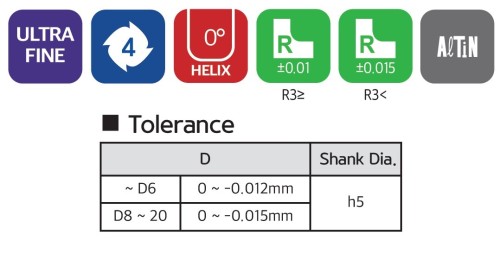 4 BŘITÉ RYCHLOPOSUVOVÉ FRÉZY - krátké do 65 HRC
