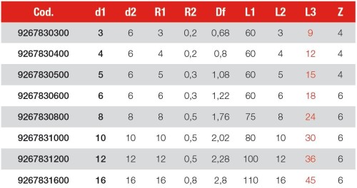 4 a 6 břité rychloposuvové frézy do 65 HRc - 30°