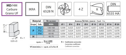 4-břité rádiusové frézy do 70 HRc