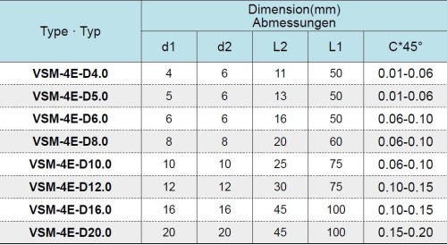 4-břité rovné frézy s dlouhým břitem, 38/41° - HSC/HPC obrábění - na nerez, titan, exotické materiály