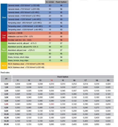 5XD VRTÁKY HSS 118° - h8 DIN338 v sadě 19 KS (ROZSAH 1-10 PO 0,5 MM) - h8, broušené DIN338 - UNIVERZÁLNÍ POUŽITÍ