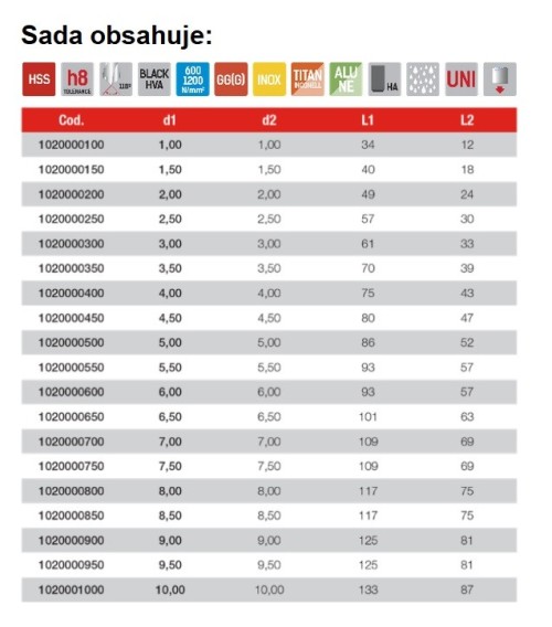 5XD VRTÁKY HSS 118° - h8 DIN338 v sadě 19 KS (ROZSAH 1-10 PO 0,5 MM) - h8, broušené DIN338 - UNIVERZÁLNÍ POUŽITÍ