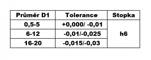 6-BŘITÉ 40°/42° FRÉZY SE SRAŽENÍM 65 HRC-SUPER DOKONČOVACÍ