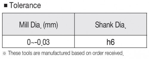 6-BŘITÉ 45° RÁDIUSOVÉ FRÉZY DO 55 HRC