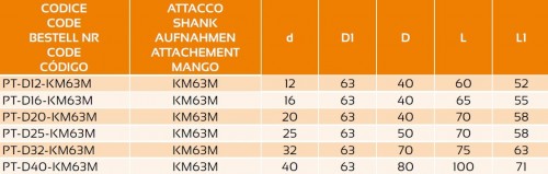 ADAPTÉR PRO VRTÁKY