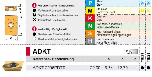 ADKT2206.. Destičky