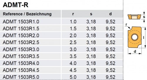 ADMT1503R.. rádiusové - čtvrtkruhové destičky