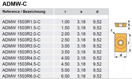 ADMW1503R-C.. rádiusové destičky - speciální sada 10 ks destiček - od každého rádiusu po 1 ks!