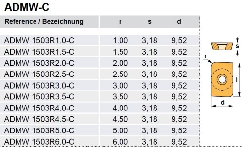 ADMW1503R-C.. rádiusové destičky