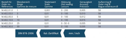 ANALOGOVÝ ÚCHYLKOMĚR ANALOGOVÝ ÚCHYLKOMĚR
